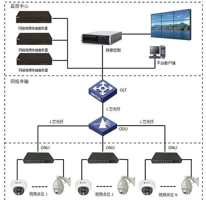 精品案例解析 皇庭大廈智能化與網絡工程一體化建設實踐