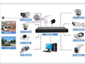 專業(yè)一體化服務 海康威視全系列產品與北京安防及網絡工程解決方案