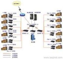 深圳科佳達(dá) 專業(yè)網(wǎng)絡(luò)工程與機(jī)房工程的可靠伙伴