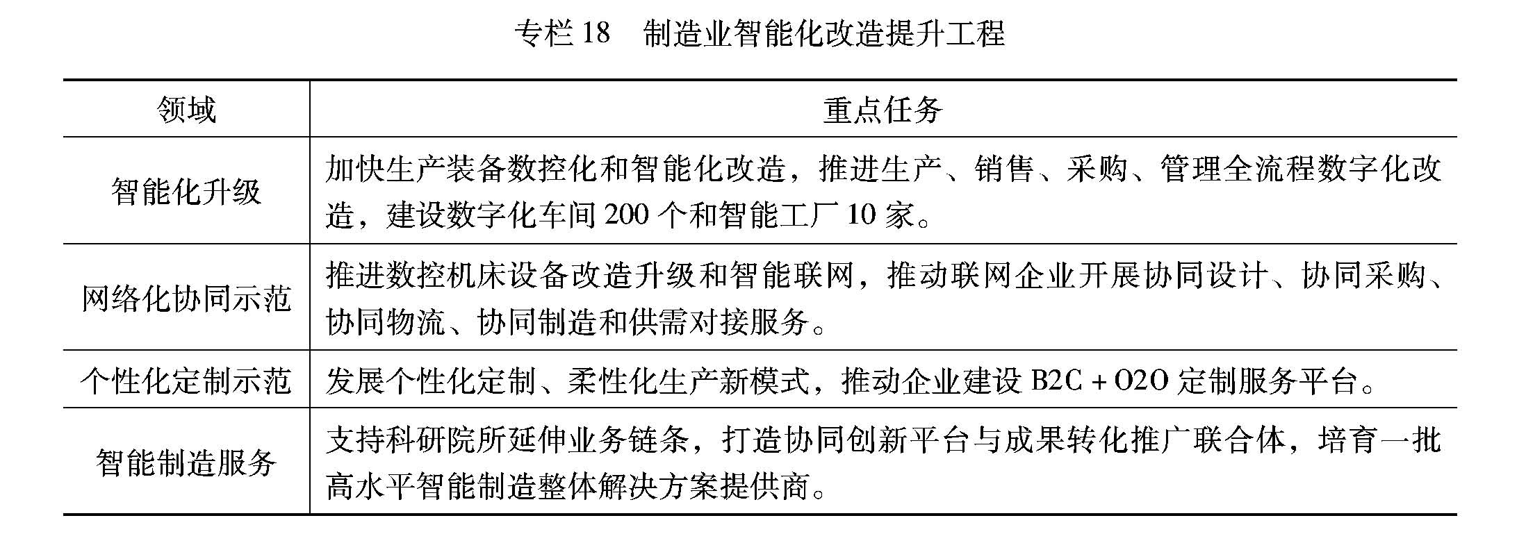 “網絡工程”新篇章  解讀《黑龍江省十四五規劃及2035年遠景目標綱要》