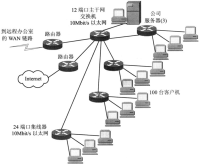 網(wǎng)絡(luò)工程師軟件第9套題解析 全面提升網(wǎng)絡(luò)工程實(shí)踐能力
